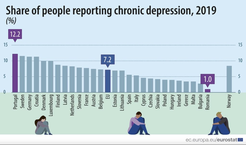 Share of people reporting chronic depression, 2019